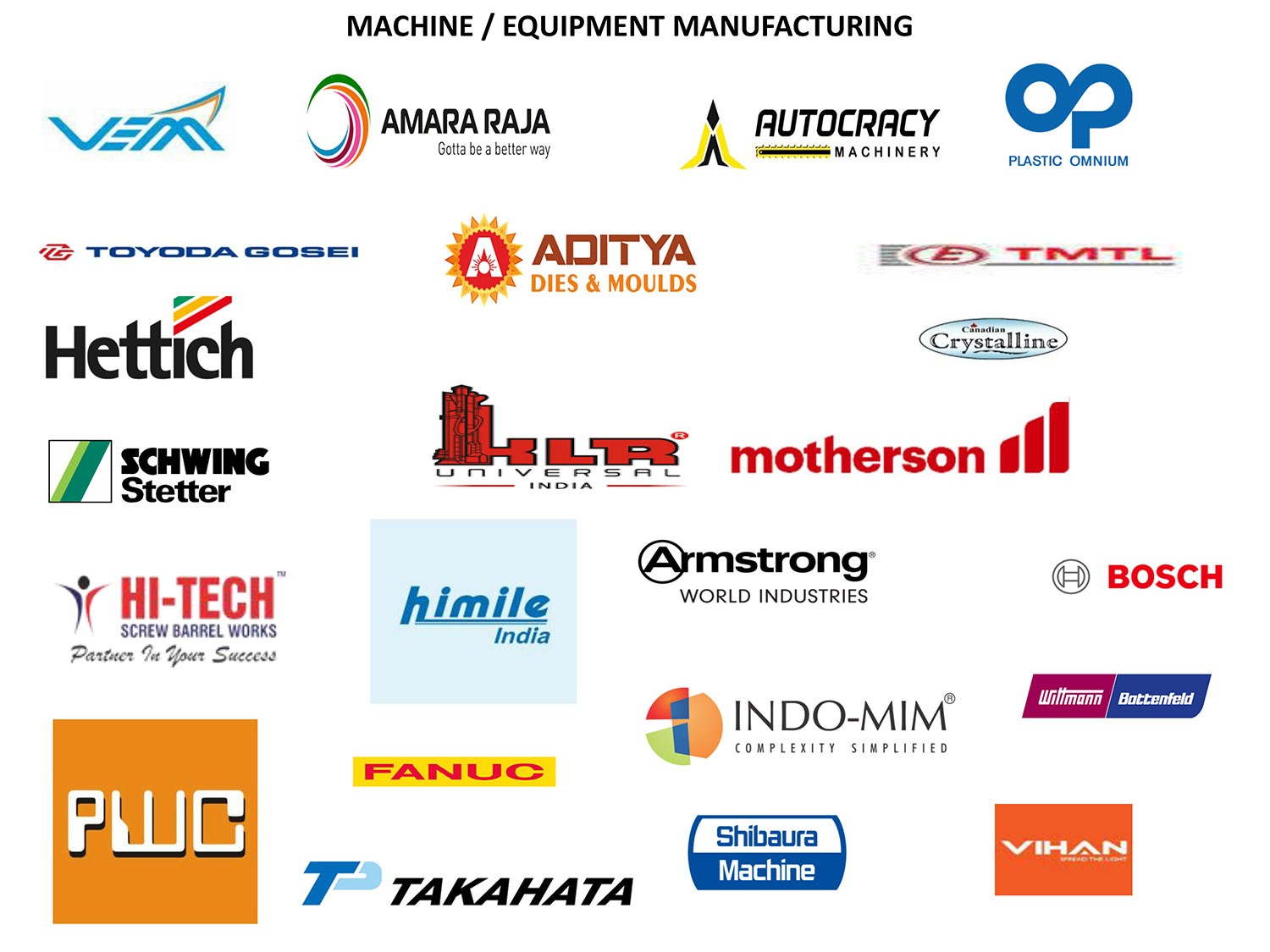 LEADING PLACEMENT PARTNERS - MACHINE / EQUIPMENT MANUFACTURING