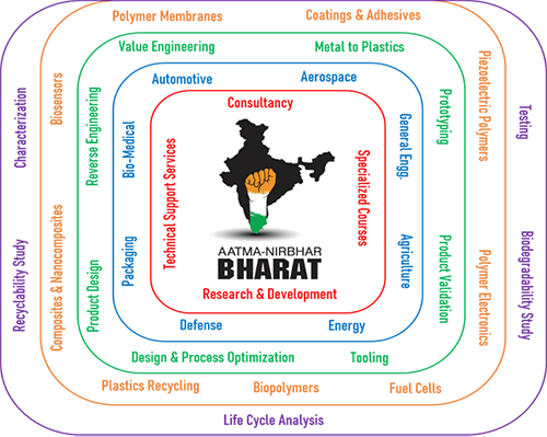 APDDRL AATMA-NIRBHAR BHARAT