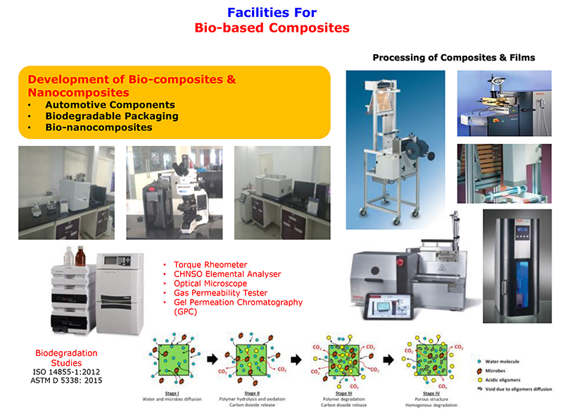 Facilities for Membrane Science & Technology