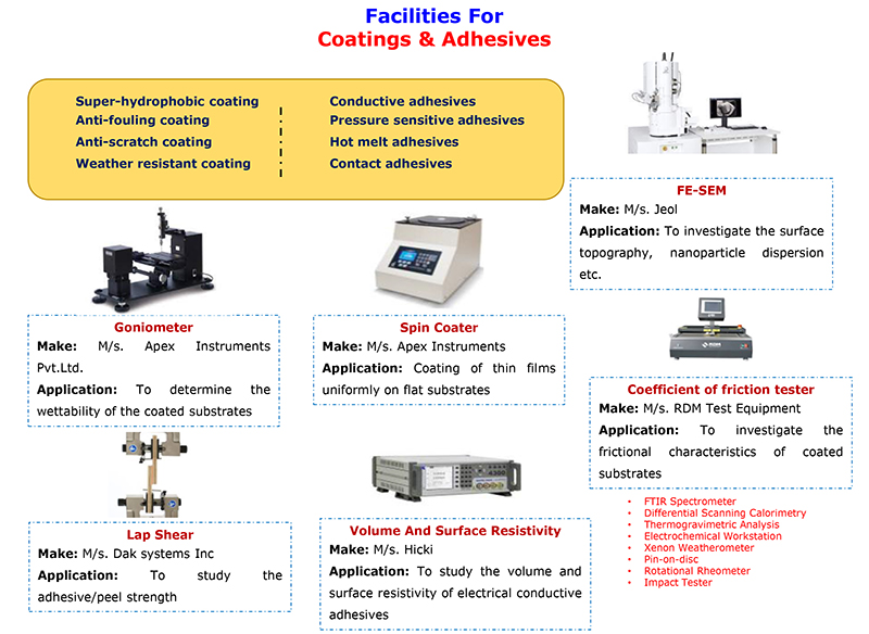 Facilities for Coatings and Adhesives