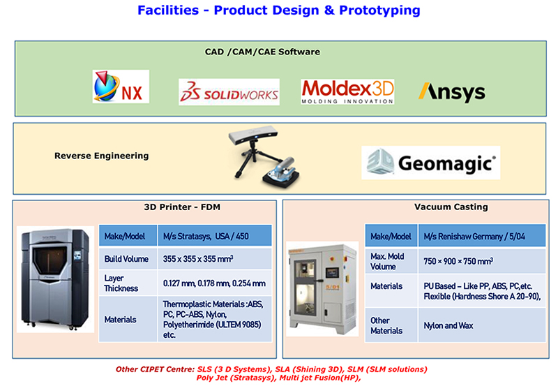 Facilities for Plastic Waste Management