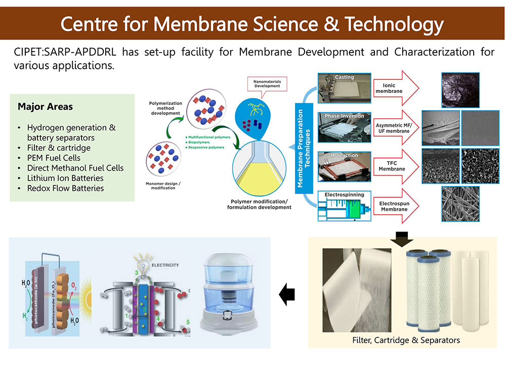 Centre for Membrane Science and Technology