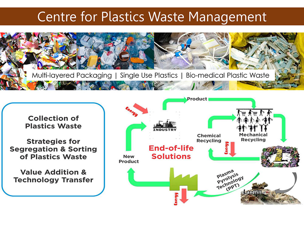 Centre for Plastic Waste Management