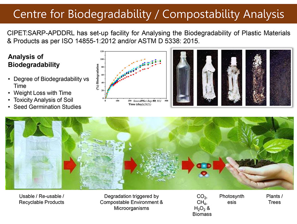 Centre for Biodegradability / Compostability Analysis