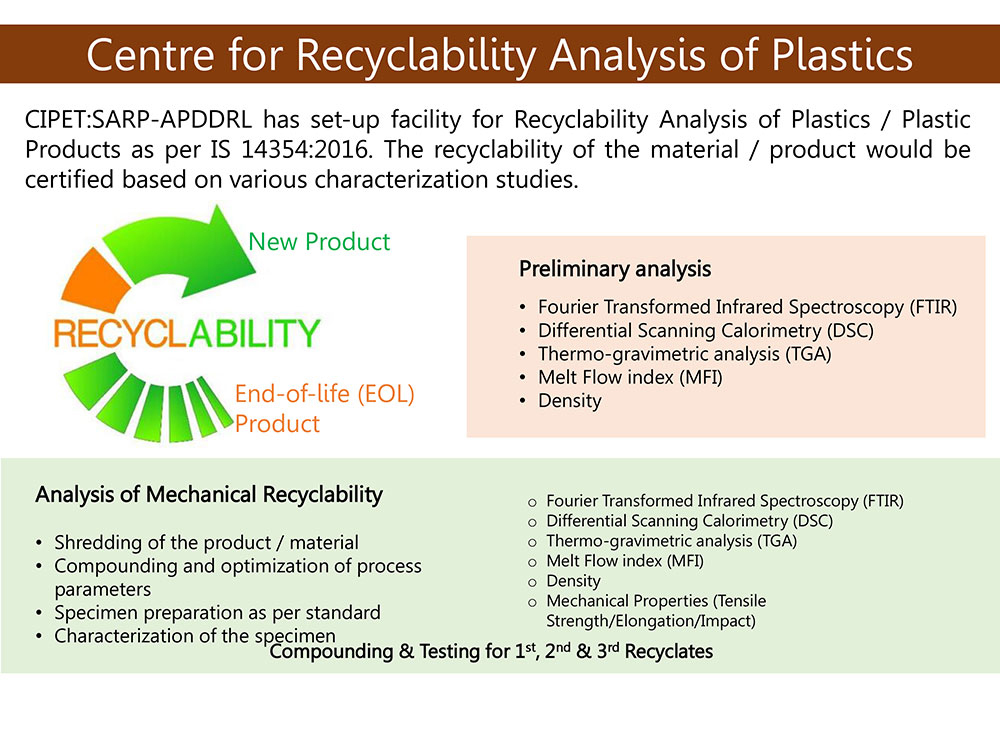 Centre for Recyclability Analysis of Plastics