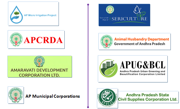 Various State Govt. organizations are utilizing the services of PTC of CIPET : CSTS - Vijayawada