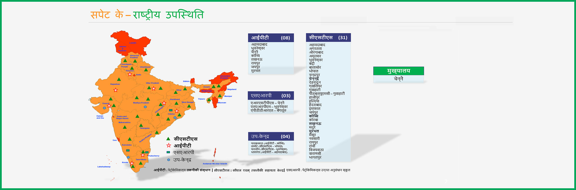 सिपेट के – राष्‍ट्रीय उपस्थिति 