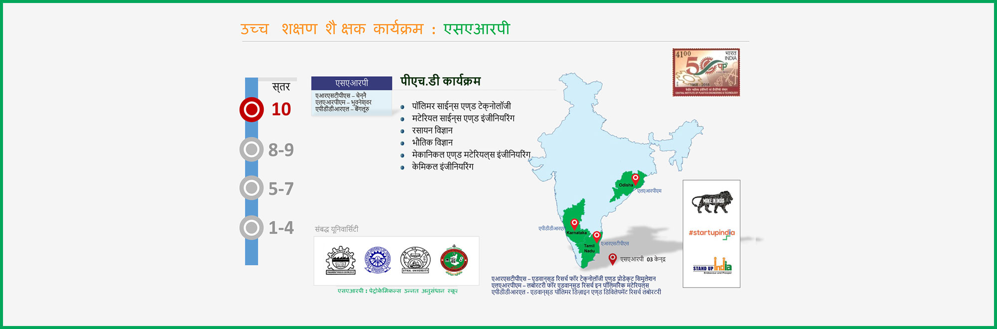 उच्च शिक्षण शैक्षिक कार्यक्रम : एसएआरपी