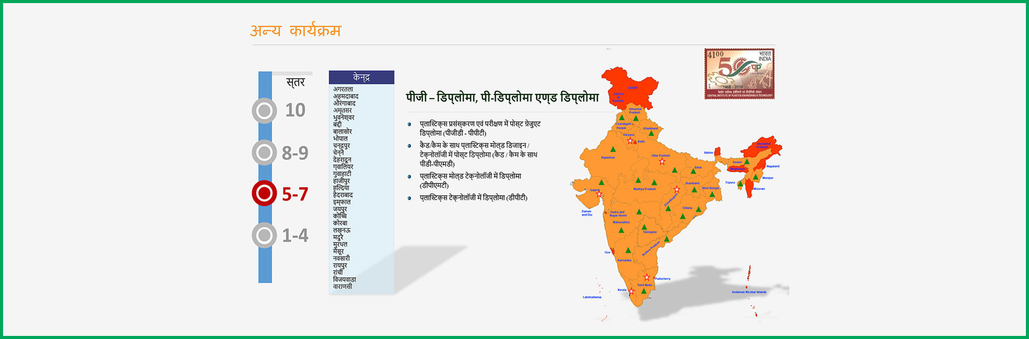 अन्‍य कार्यक्रम