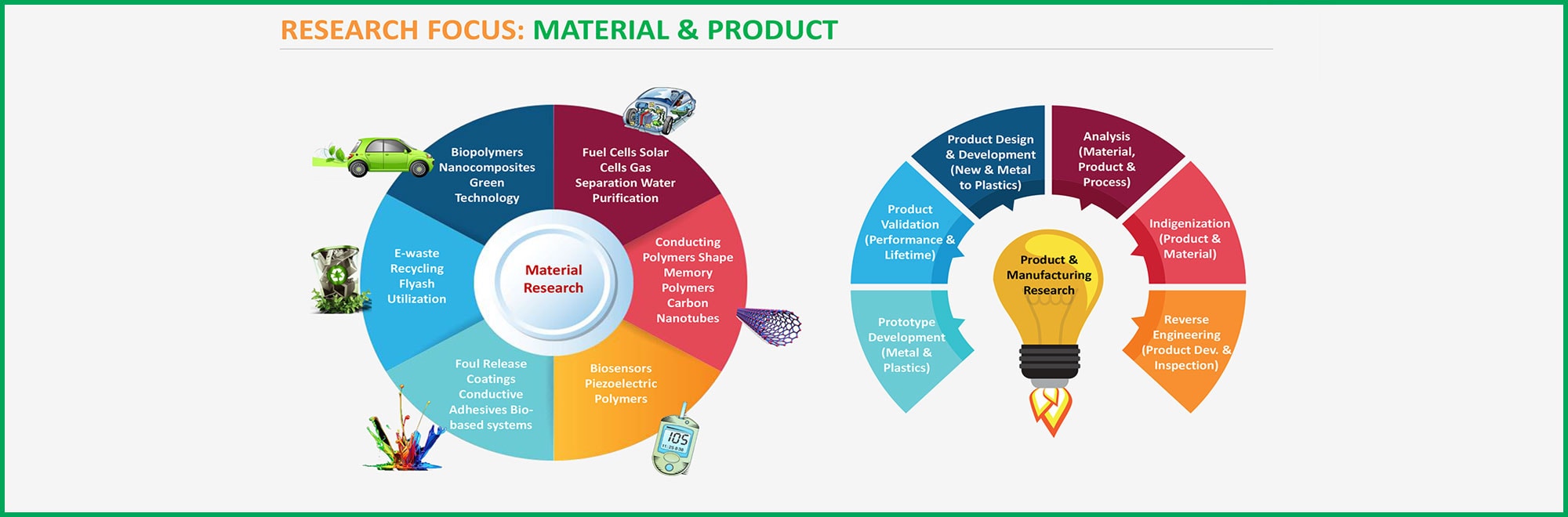 RESEARCH FOCUS: MATERIAL & PRODUCT