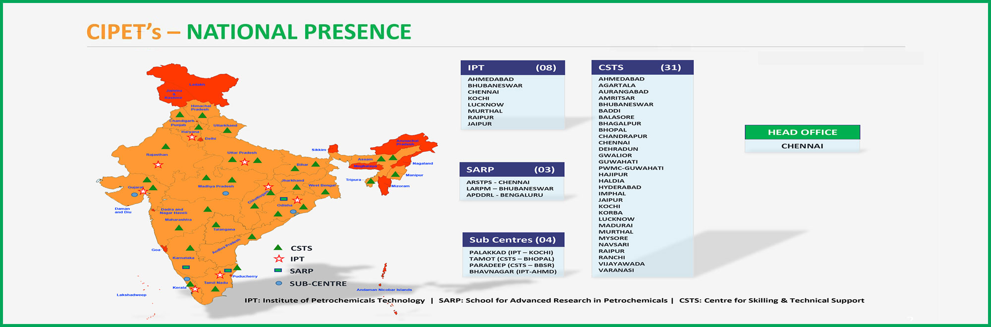 CIPET's - NATIONAL PRESENCE