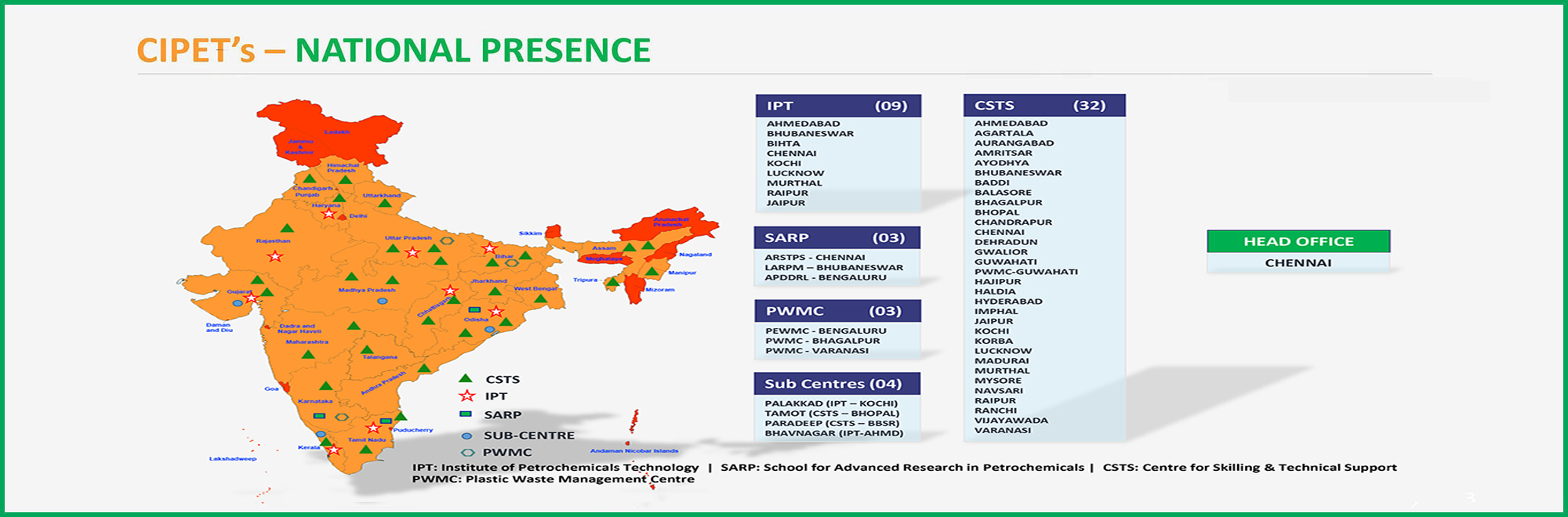 CIPET's - NATIONAL PRESENCE