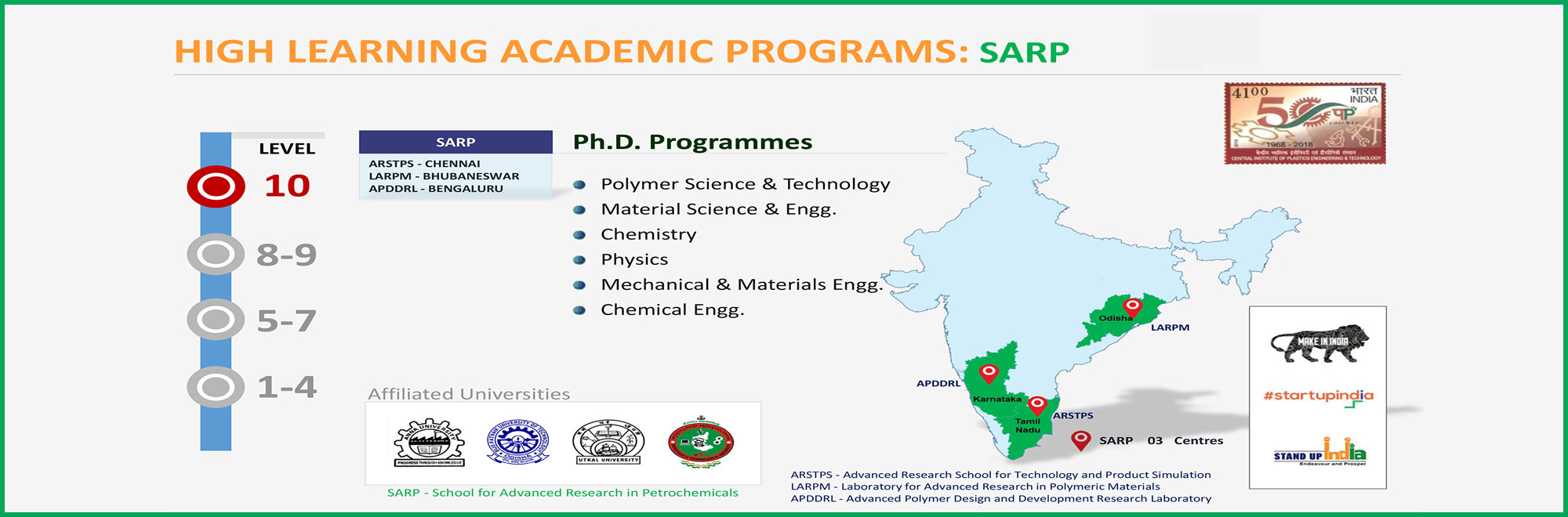 HIGH LEARNING ACADEMIC PROGRAMS: SARP