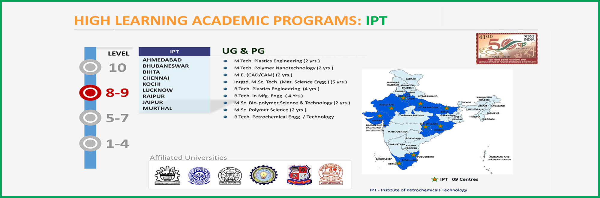 HIGH LEARNING ACADEMIC PROGRAMS: IPT